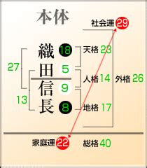 地格23画|【姓名判断】名前が23画の人の運勢と性格は？画数の意味につい。